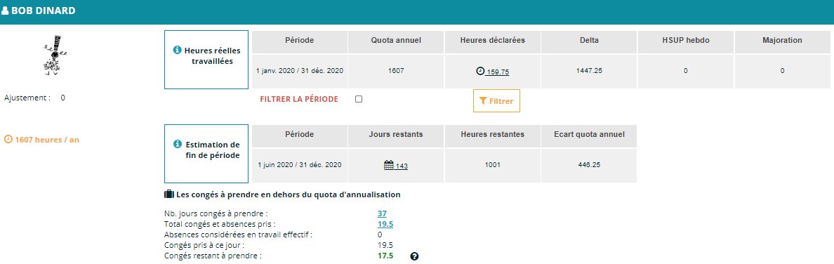 Les indicateurs cl�s modulation temps de travail