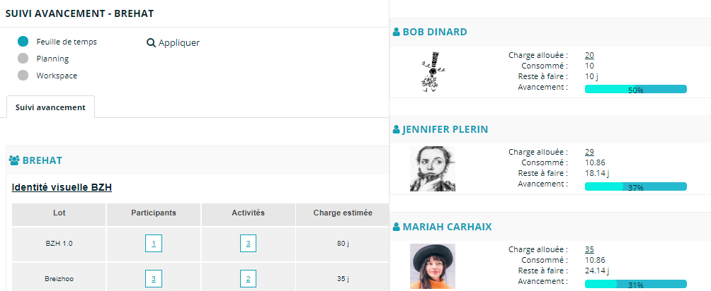 JOUROFF a mis au point une approche intuitive de gestion du temps et activit�s, adaptable � tous les domaines m�tiers (informatique, entreprises de services, collectivit�s etc.).<br><br> En effet, notre syst�me permet aussi bien la d�claration horaires sur des besoins de gestion RH, que le suivi analytique des activit�s � partir d'un proc�d� intuitif, bas� sur le principe suivant :<br> Vous renseignez vos horaires sur la feuille d'heures, ensuite, vous acc�dez � un <strong>tableau de bord de pilotage d'activit�</strong> avec des indicateurs pr�-construits.<br> Finies les formules et macro excel pour ma�triser les horaires par salari�, ou encore le <strong>volume horaire par activit�</strong>.