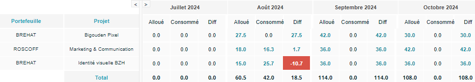 Comment �a marche ?